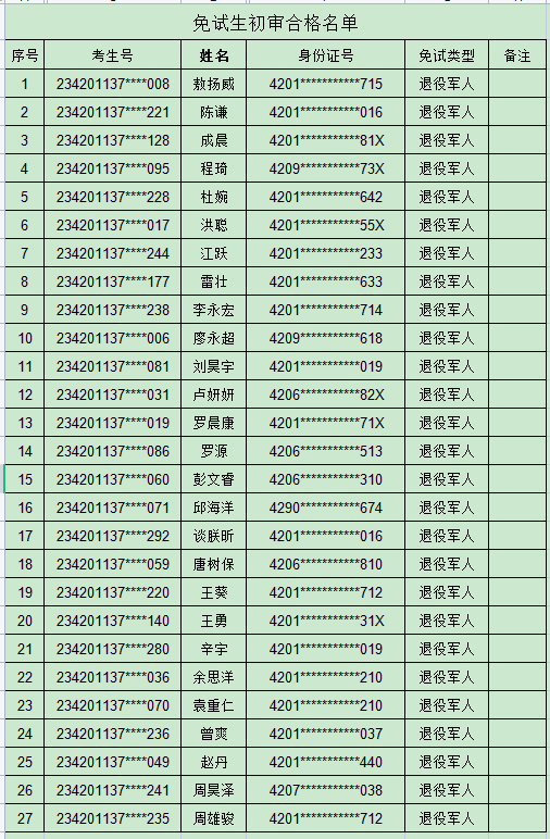 成人高考免试录取名单