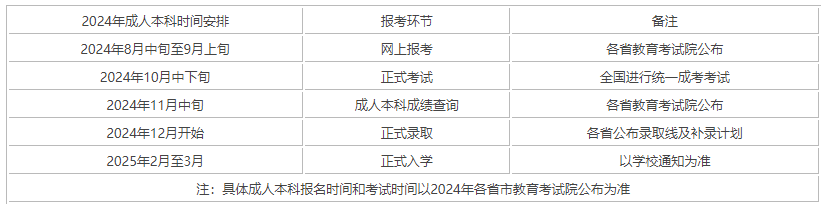 成考2024年报考时间表