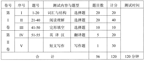 考试形式与试卷结构