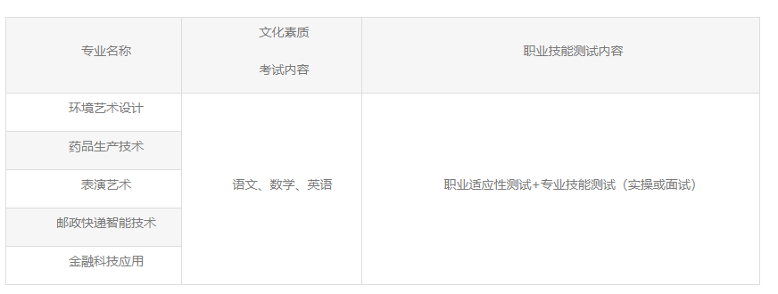 2023长江职业学院湖北高职单招招生章程