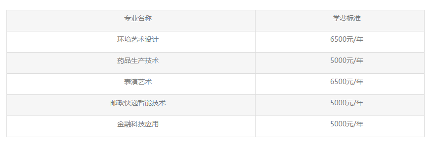 2023长江职业学院湖北高职单招招生章程
