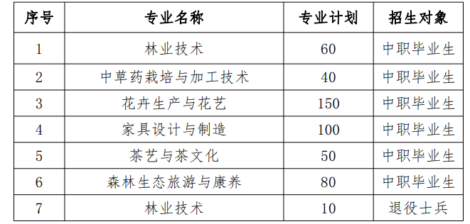 2023湖北生态工程职业技术学院高职单独招生章程
