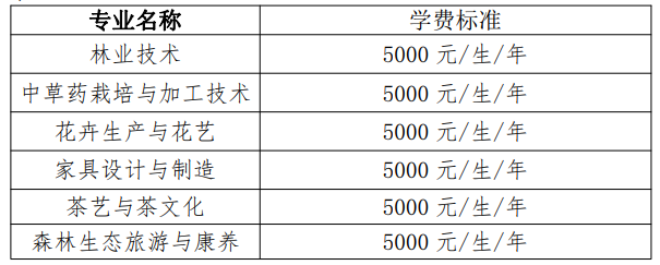 2023湖北生态工程职业技术学院高职单独招生章程