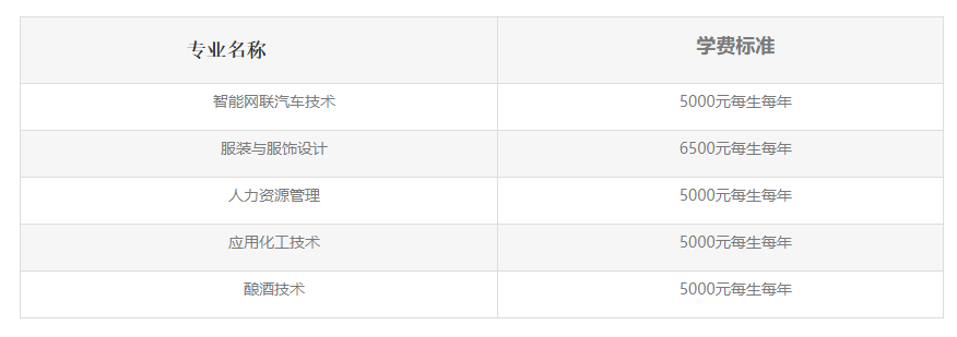 2023荆州职业技术学院高职单独招生章程