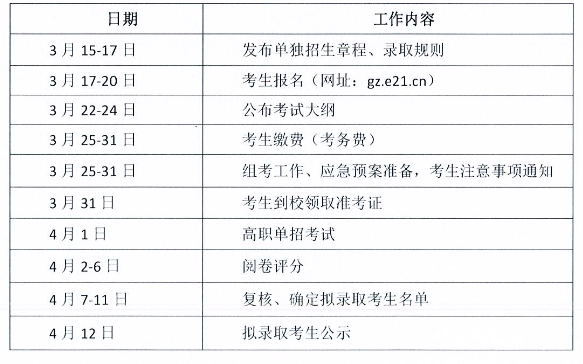 2023咸宁职业技术学院高职单独招生章程
