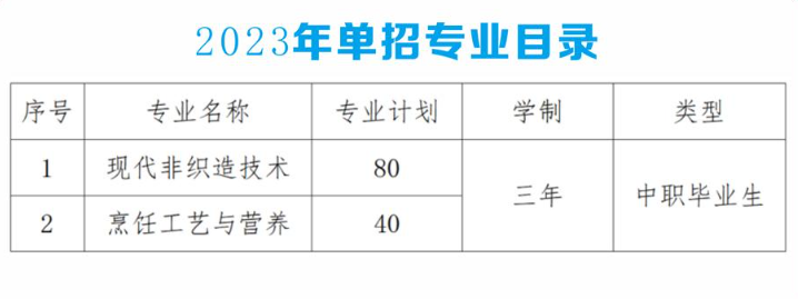 2023仙桃职业学院单独招生简章