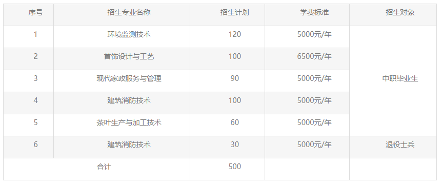 2023湖北工业职业技术学院高职单招招生简介