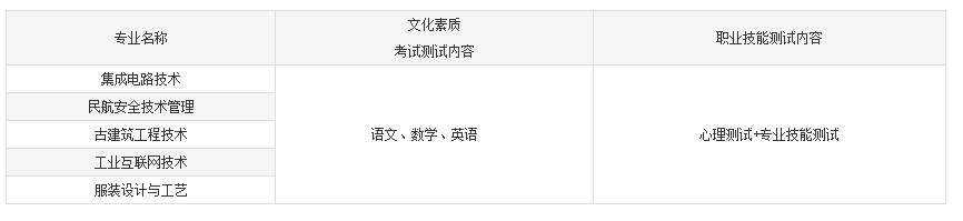 2023湖北工程职业学院高职单独招生章程