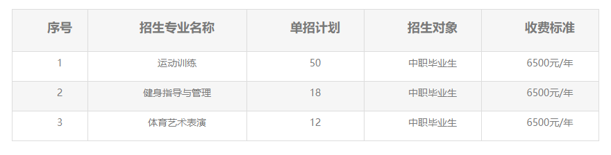 2023湖北体育职业学院高职单独考试招生章程