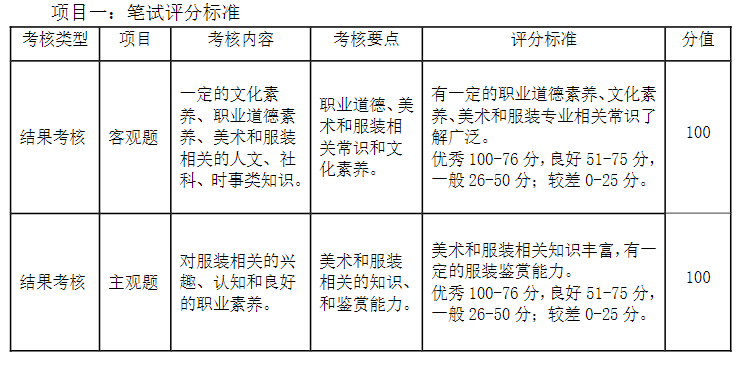 2023年武汉软件工程职业学院湖北高职单招考试服装与服饰设计专业职业适应性测试考试大纲