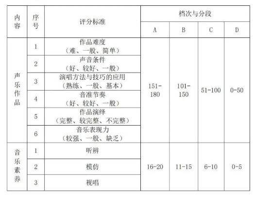 2023湖北艺术职业学院高职单独招生考试大纲