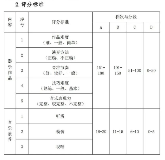 2023湖北艺术职业学院高职单独招生考试大纲
