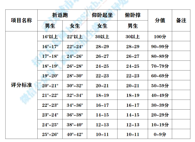 2023年武汉城市职业学院单招考试考试大纲