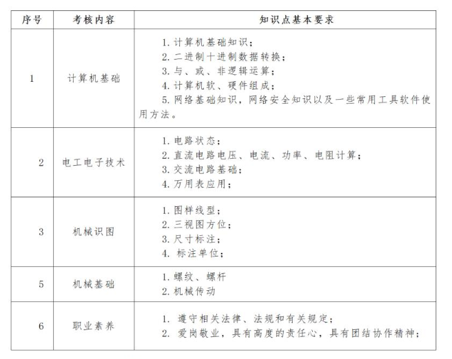 2023仙桃职业学院高职单独招生考试大纲
