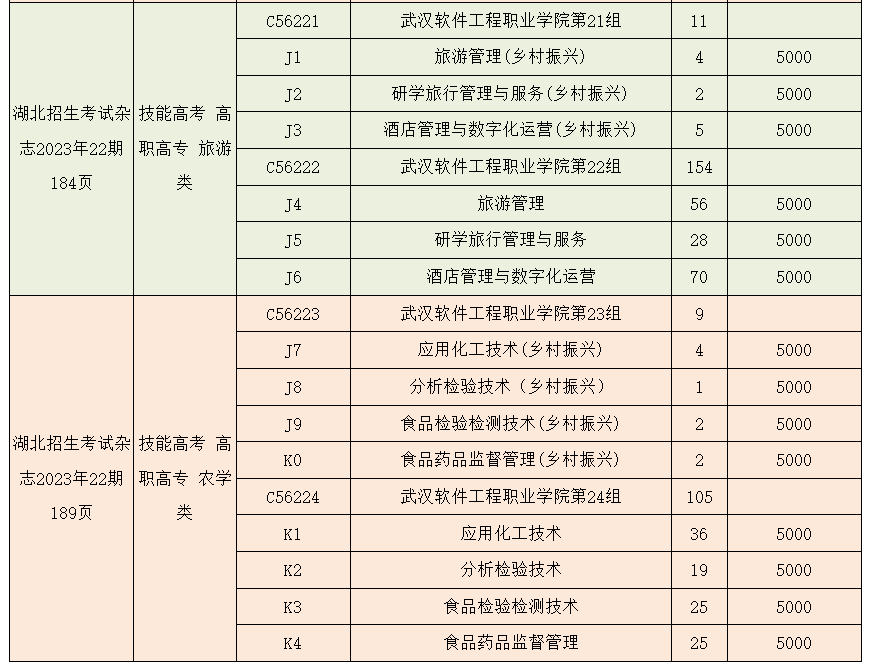 2023年武汉软件工程职业学院湖北技能高考、艺术类、体育类志愿填报指南 2023年武汉软件工程职业学院湖北技能高考、艺术类、体育类志愿填报指南