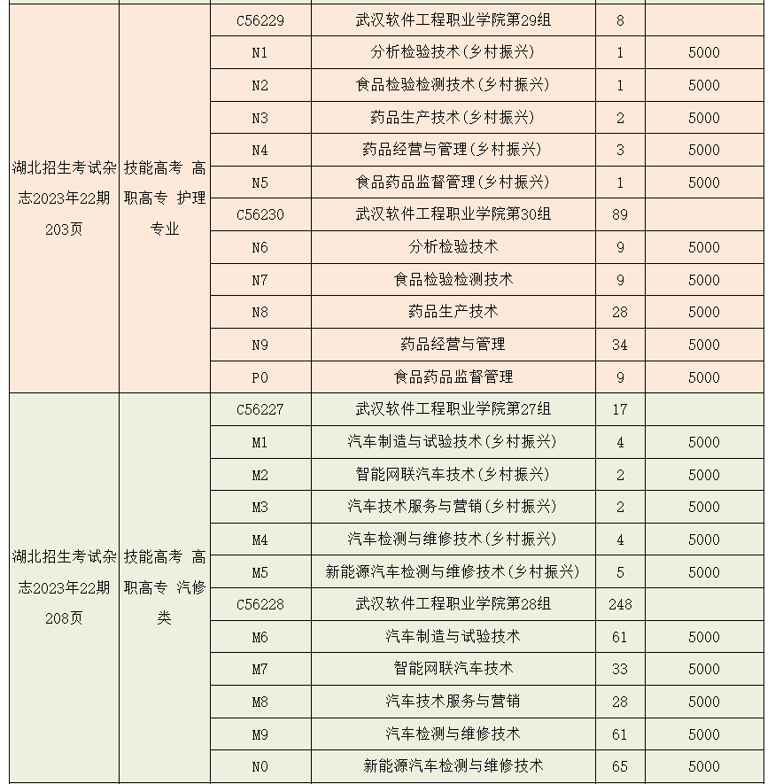 2023年武汉软件工程职业学院湖北技能高考、艺术类、体育类志愿填报指南 2023年武汉软件工程职业学院湖北技能高考、艺术类、体育类志愿填报指南
