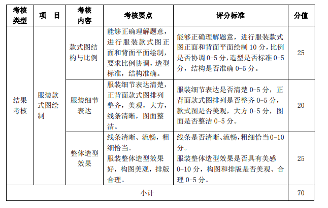 评分标准