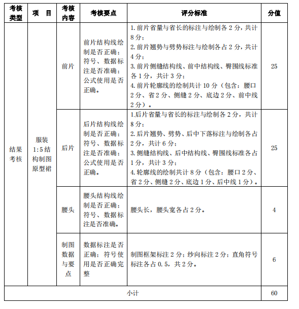 项目三