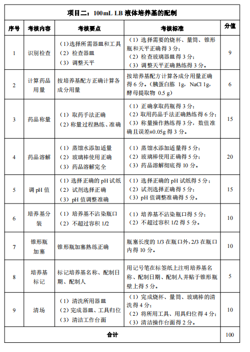 评分标准1