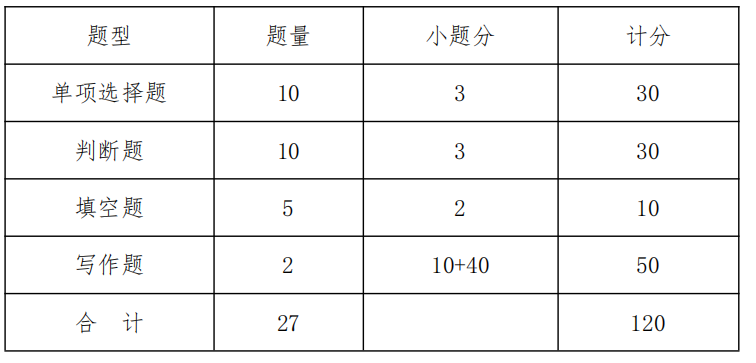 试卷结构