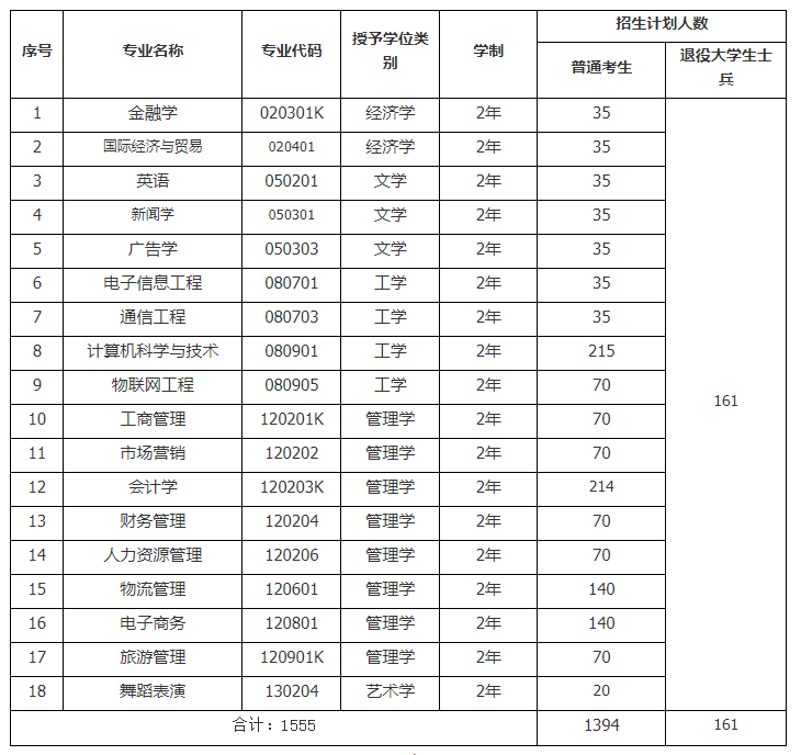 武汉工商png