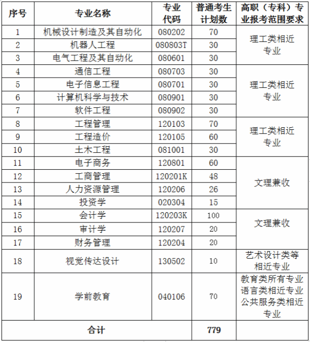 武昌工学院1