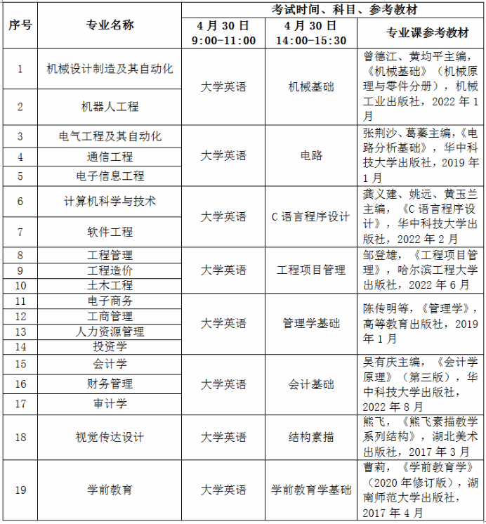 武昌工学院2