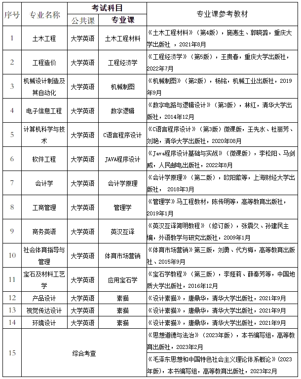 武汉工程科技学院2