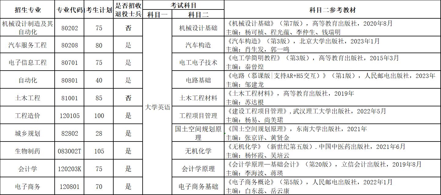 武汉华夏理工学院