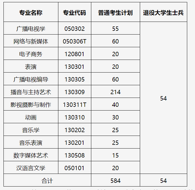 武汉传媒1