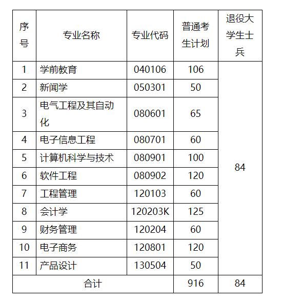 武汉晴川学院表白墙图片