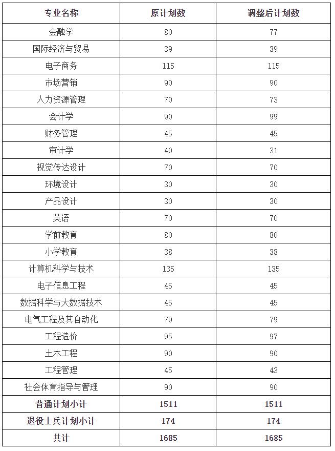 湖北商贸学院