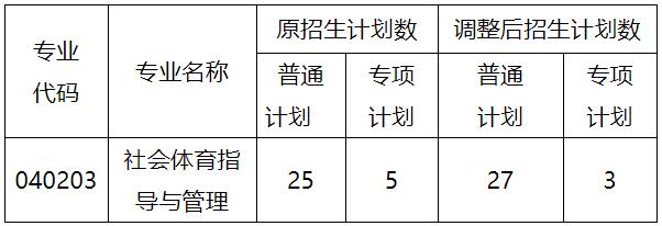 汉江师范学院