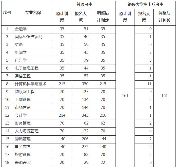 武汉工商学院评价图片