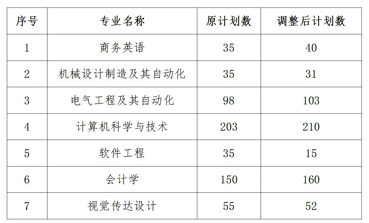 武汉工程大学邮电与信息工程学院