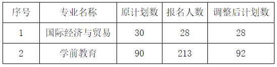 武汉东湖学院