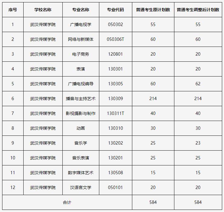 武汉传媒学院