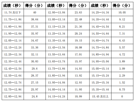 汉江表一