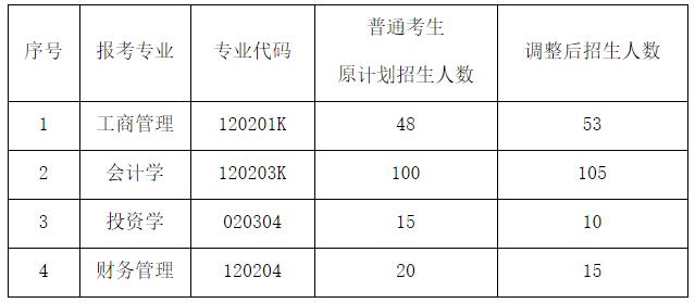 武昌工学院