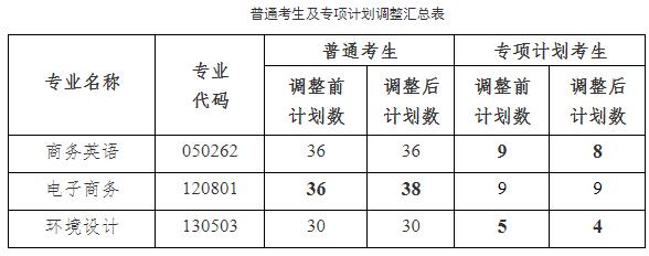 湖北第二师范学院