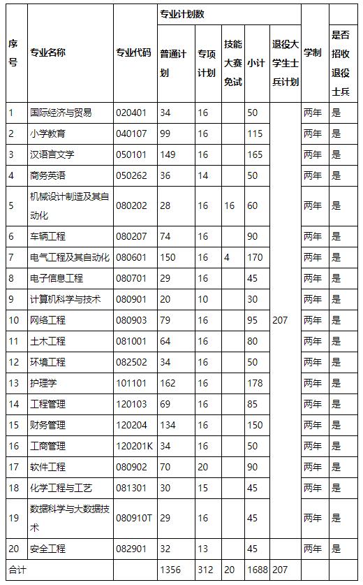 湖北理工学院