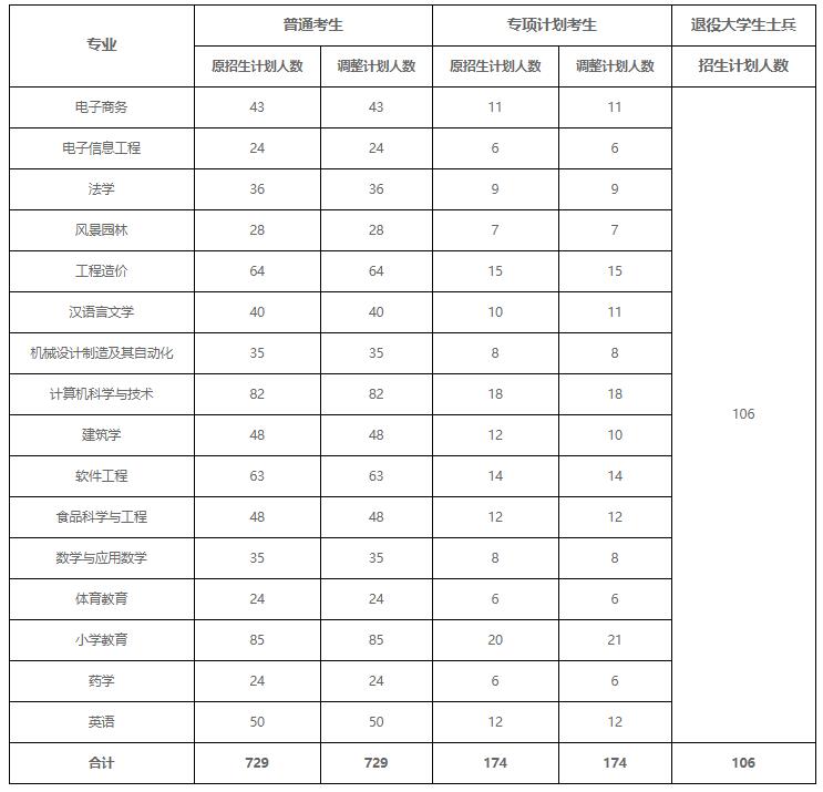 湖北工程学院