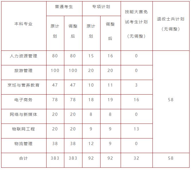 湖北经济学院