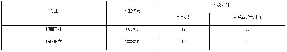 荆楚理工学院 