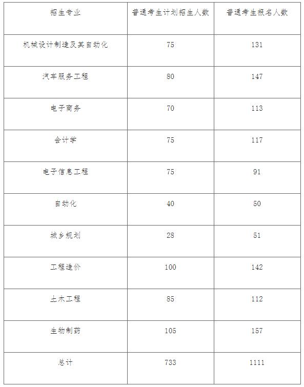 武汉华夏理工学院