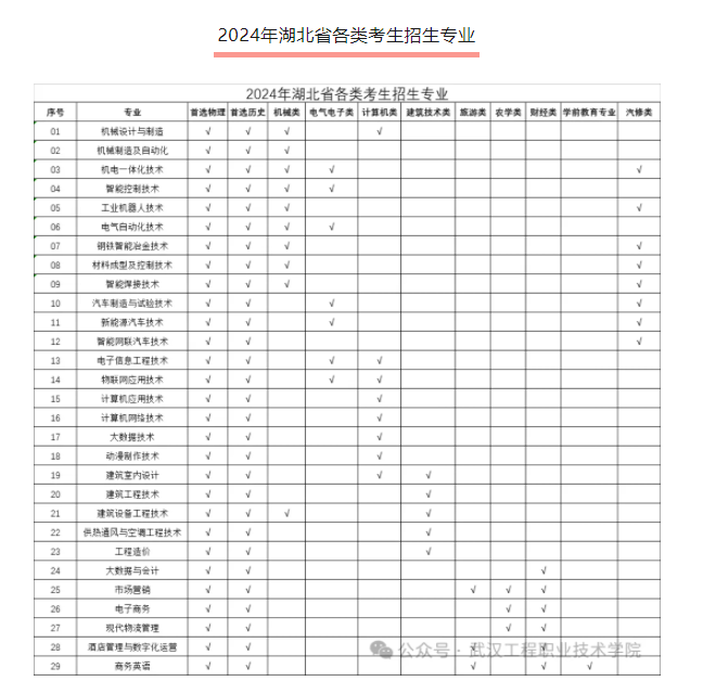 企业微信截图_17142958014273