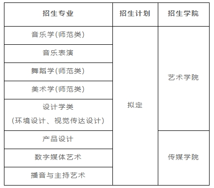 长江大学招生计划