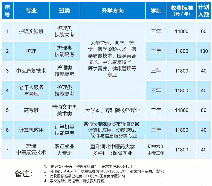 专业 (1)