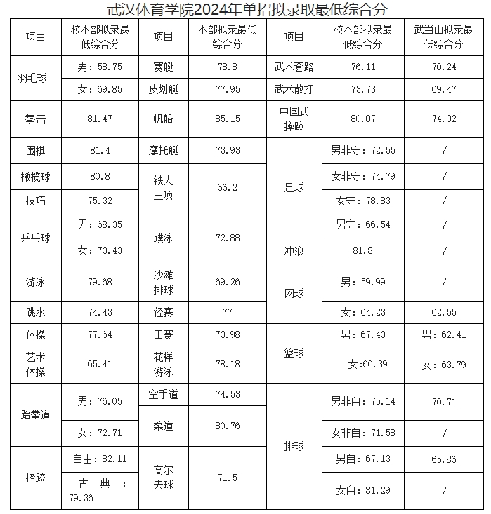 武汉体育学院