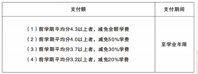 中央大学